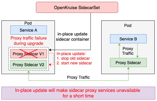 how update mesh sidecar