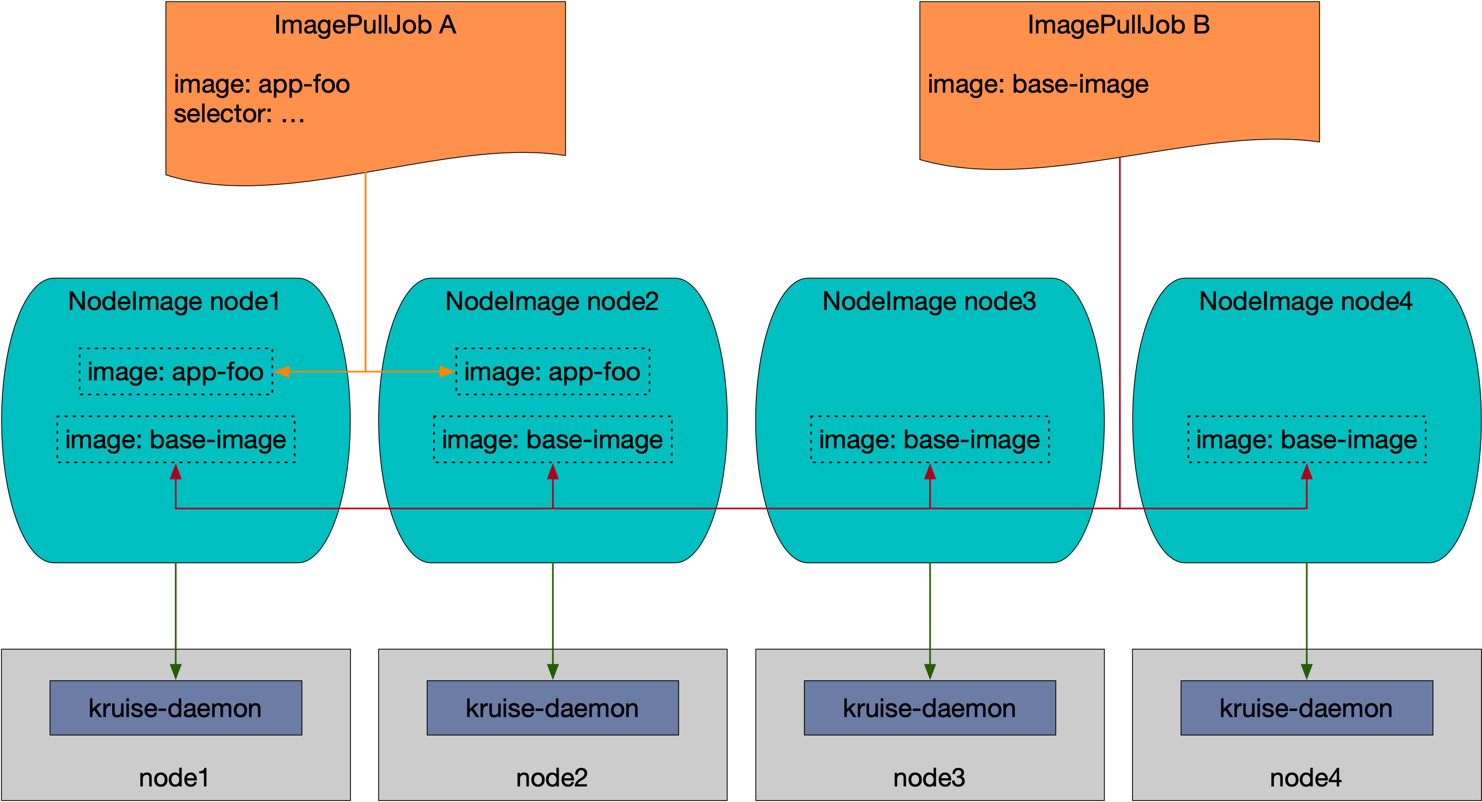 Image Pulling