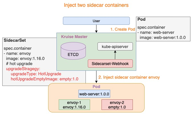 sidecarset hotupgrade_injection