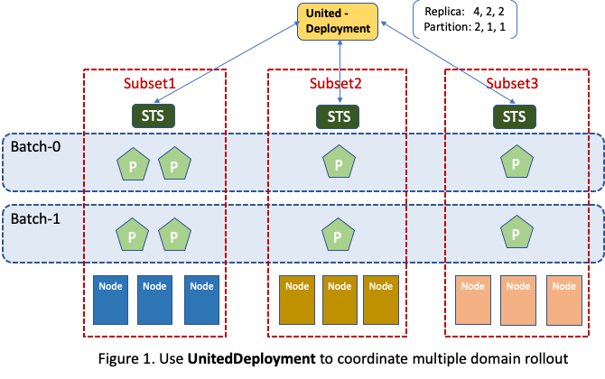 multi-cluster controller