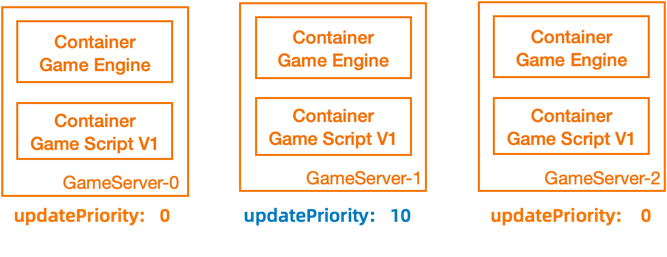 update-priority.png